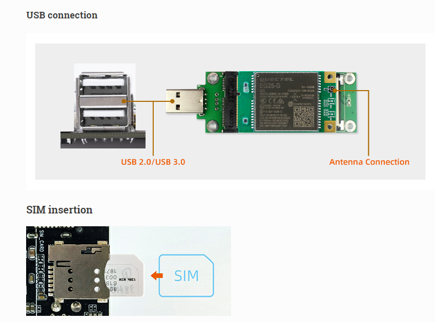 4G Module Kit EG25-G